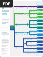 Skills and Cert Roadmap 2015