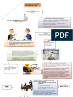 Flujograma de ProcedimientoTRD