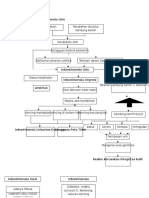 Patofisiologi Inkontinensia Urin Pathway