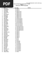 NXN Northwest Regional Entry List