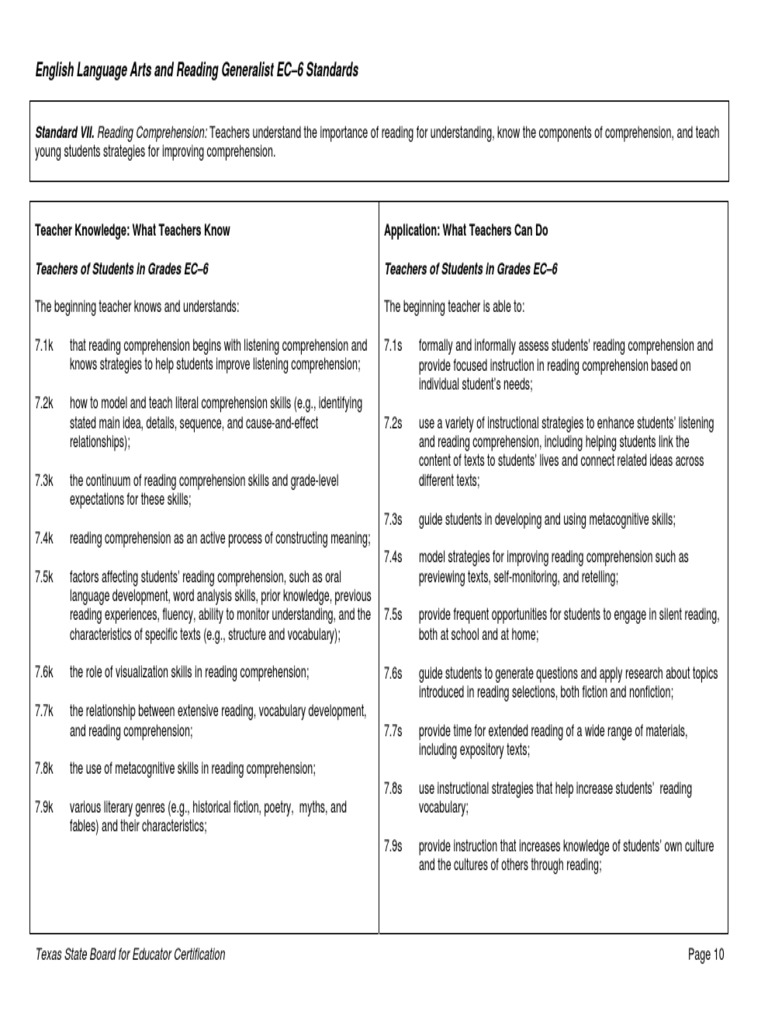 RDG 350 - Reading Comprehension Ec 6 Elar Standard 4 2 | PDF | Reading ...