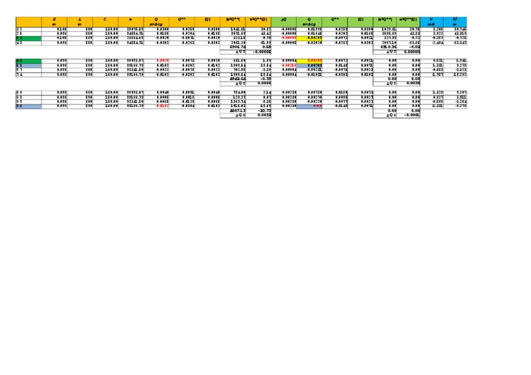 Flow Rate Data Analysis Summary | PDF