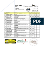 Palladium Cup II Etapp