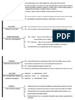 bifurcatiile-adevarului.pdf