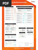 Control-M 9 Ports Diagram PDF