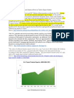 Timber Export Stats