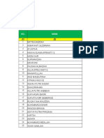 DATA MAHASISWA IMPI KORWIL IT