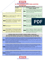 Definicion Normas ACEA Motor Liviano PDF