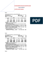 Results GDP Annual Data 2000-2014