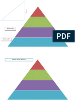 Bbb-Piramid Makanan