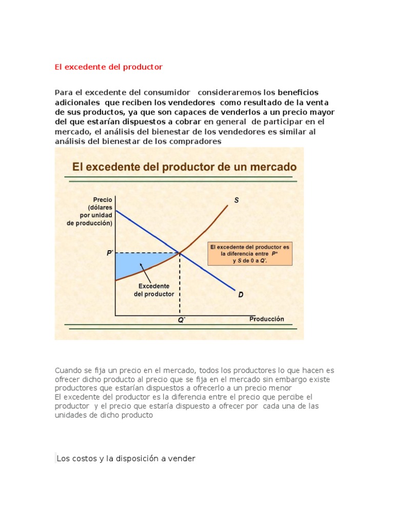 El Excedente Del Productor Economic Surplus