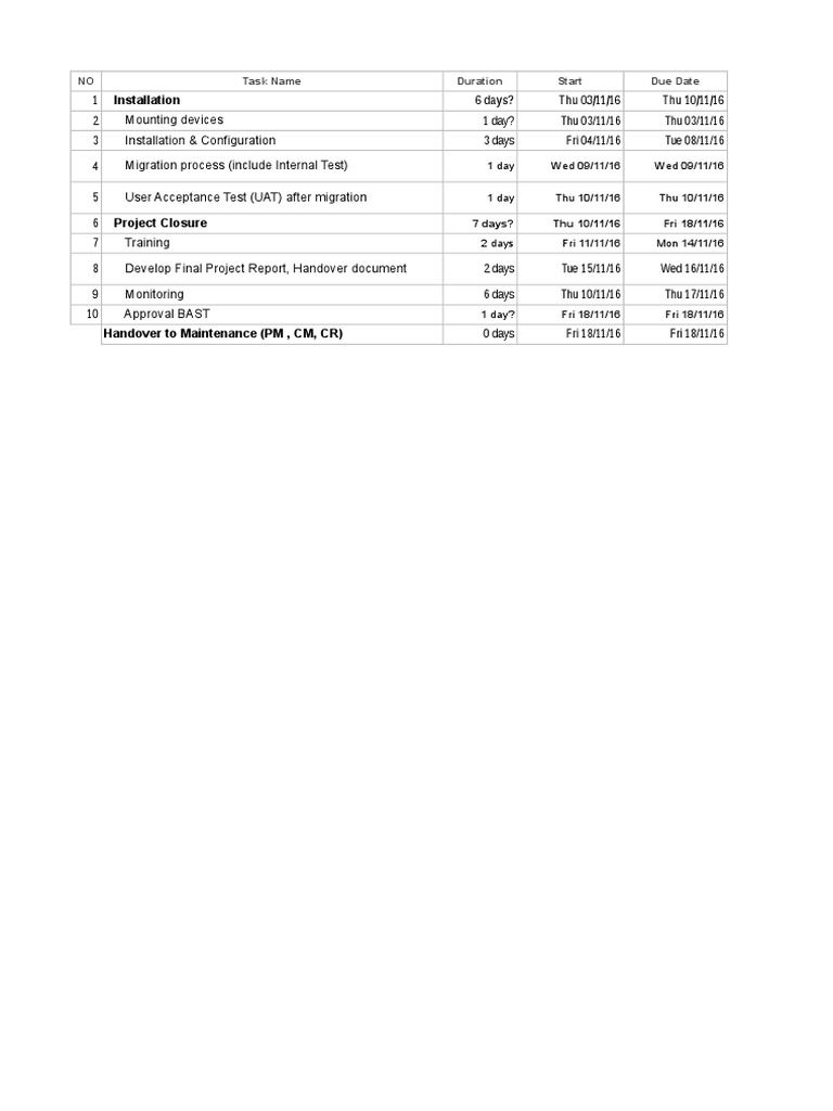 Project Installation and Migration Timeline | PDF | Technology ...