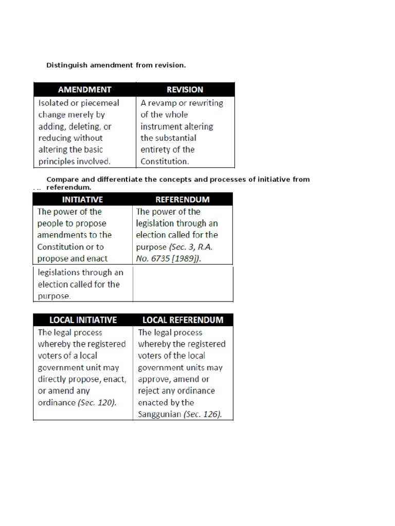 Distinguish Amendment From Revision | PDF