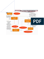esquema proceso legislativo.docx
