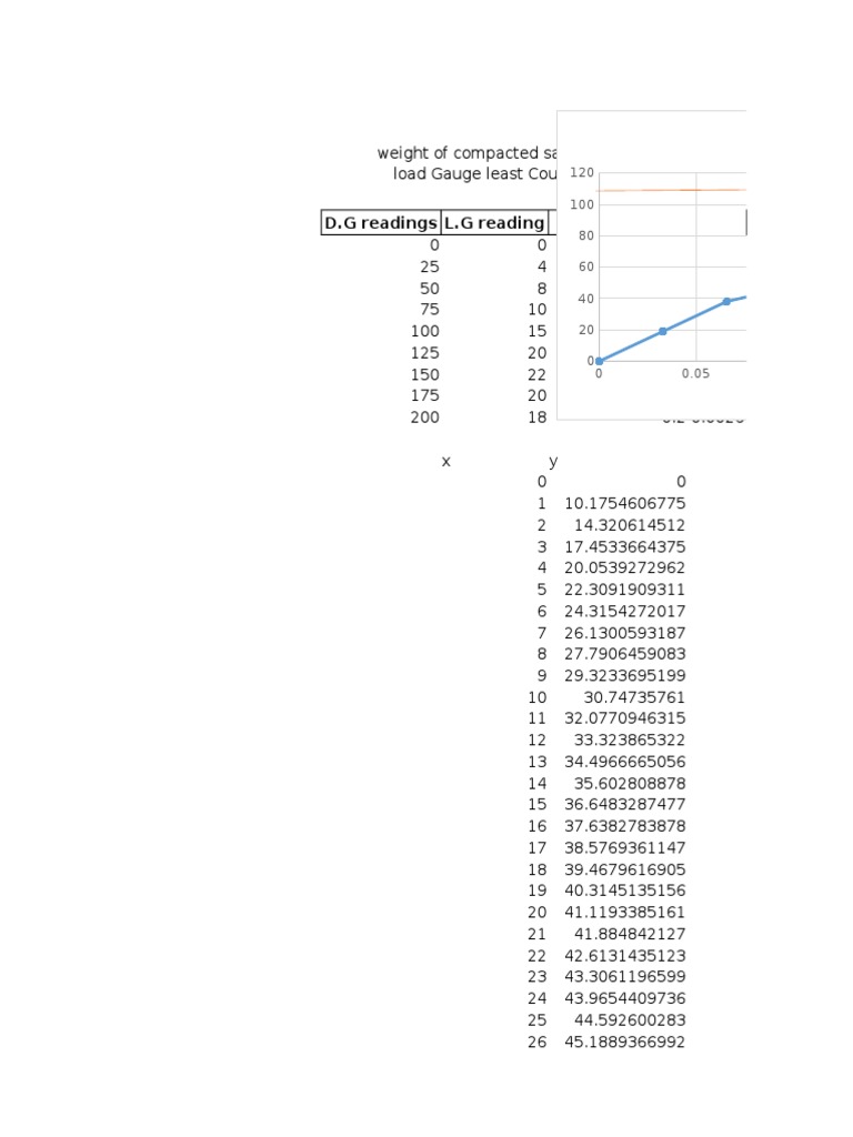 Chart Title: D.G Readings L.G Reading Deflection CM Strain | PDF