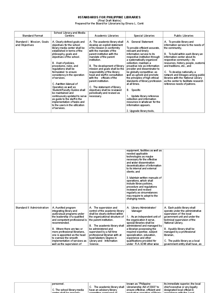 Standards For Philippine Libraries (PRC) - Matrix | PDF