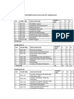 Distribusi Mata Kuliah Div Kebidanan (Shinta Nur Ratna N)