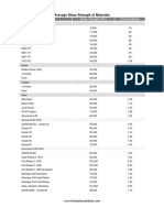 Average Shear Strength of Materials