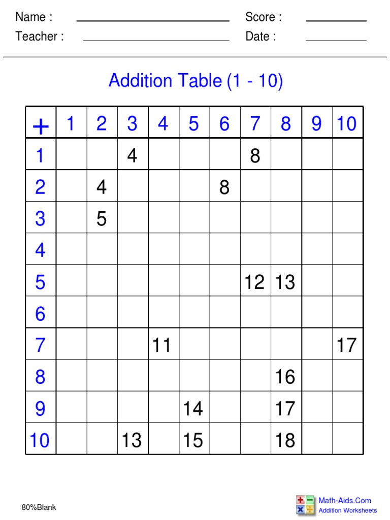 Addition Table 0through10!2!80percent | PDF
