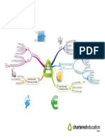 IAS 7 - Cash Flow Statements Mind Map