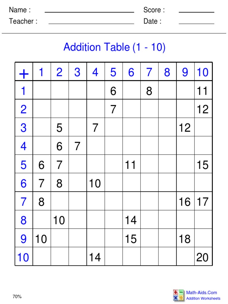 Addition Table 0through10!3!70percent | PDF