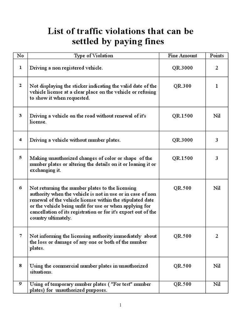 List of Traffic Violations That Can Be Settled by Paying Fines PDF Vehicle Registration