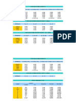 Tabla de Dosificaciones