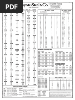 Drill Tap Chart