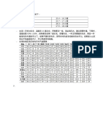 台湾之旅