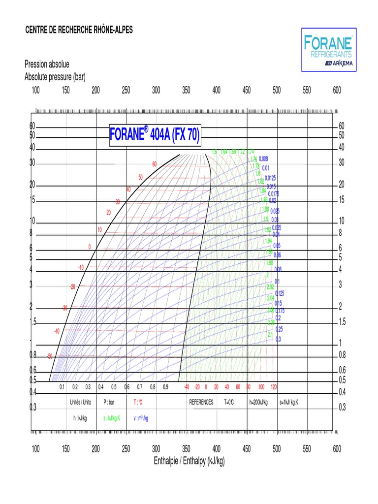 Forane Mollier R404a | PDF | Maison et jardin | Sciences et mathématiques