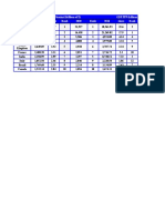 GDP Nominal (Billions of $) GDP PPP (Billions of Int. $) 2016 Share Rank 2020 Rank 2016 Share Rank Country/Econ Omy