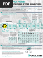ATEX Certification and Equivalent United States Designations ...