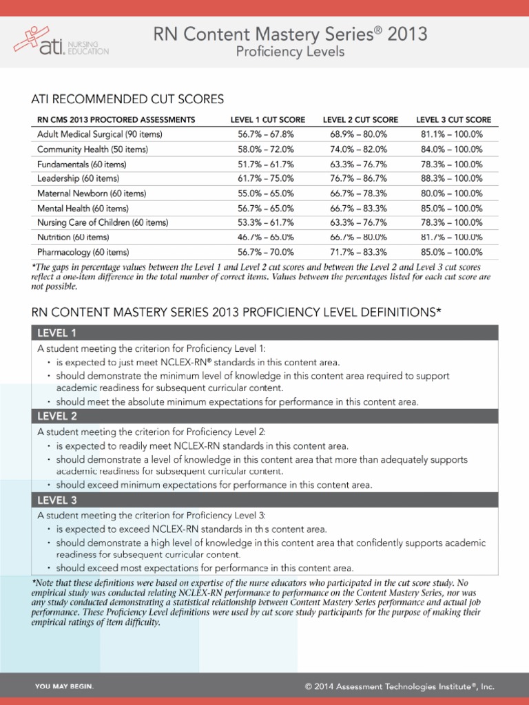 ATI Proctored Levels | PDF