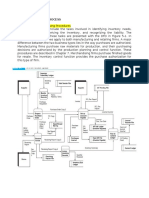 Purchasing Process