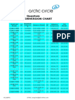 Quantum Conversion Chart: Compress or Compressor