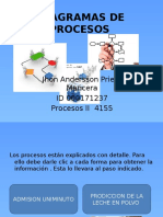 Diagramas de Procesos