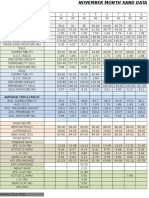 Nov Sand Data