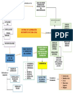 Mapa Conceptual Sistema de Iluminación Automático de Una Casa