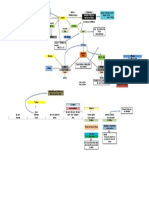 Mapa Mental Benditas Todas As Familias