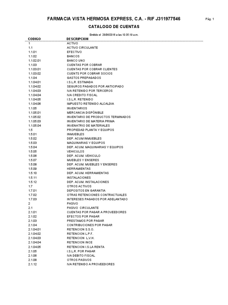 Catálogo de Cuentas para Farmacia 2024 | PDF | Economias | Business