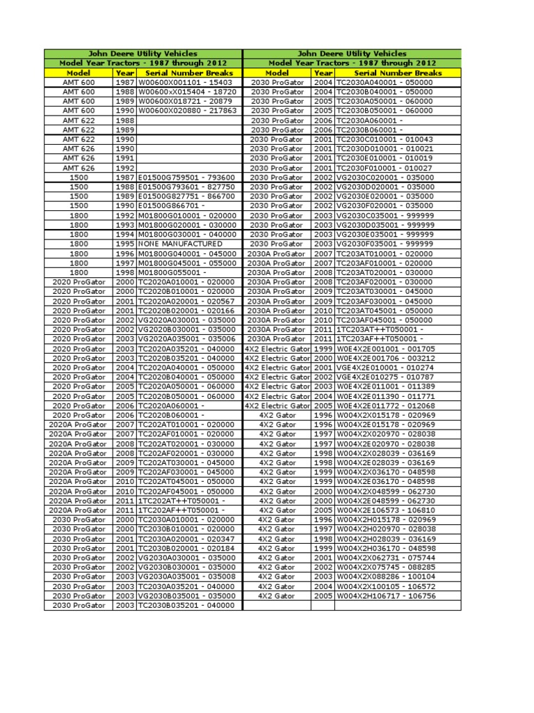 John deere gator vin numbers