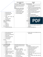 2. Rencana Asuhan Kegawatdaruratan