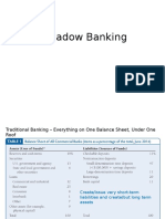 Shadow Banking.pptx
