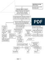 Precipitating Factors Predisposing Factors: Work (Factory Worker)