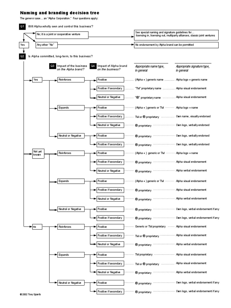 SXO implementation steps checklist