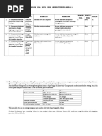 Download Contoh Kisi-Kisi dan Soal Hots Geografi Kls X by liktri SN330821075 doc pdf