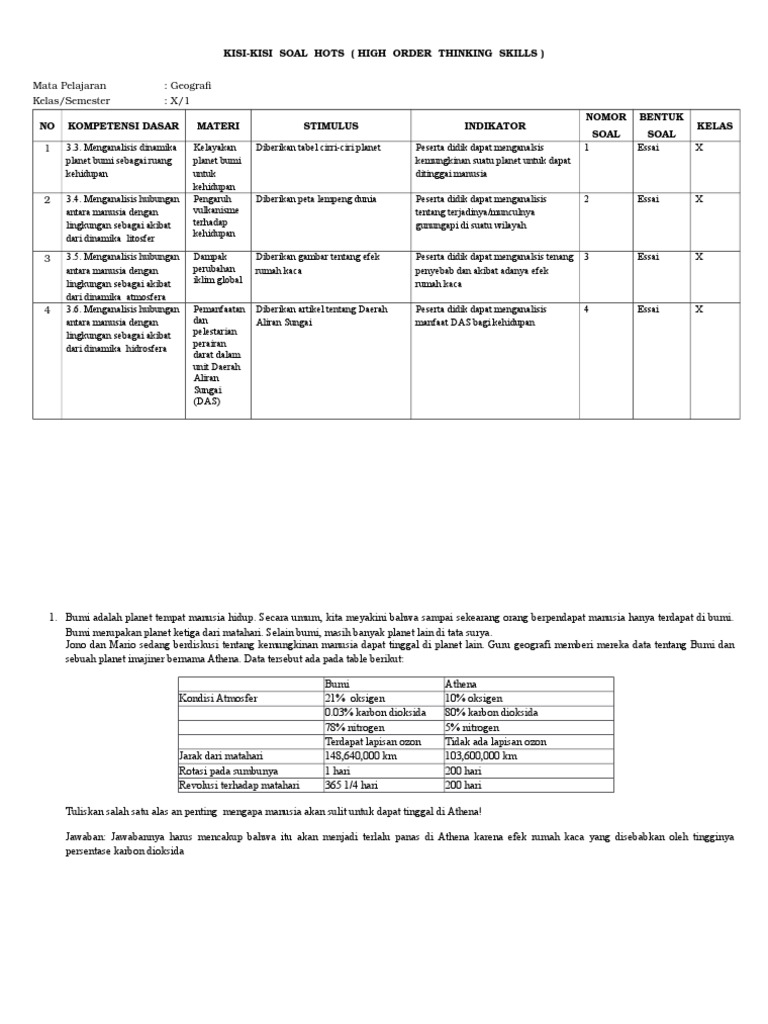 Contoh KisiKisi Dan Soal Hots Geografi Kls X