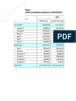 TRB/FTB Project Personnel Rates Escalation Impact On REVENUES KZT