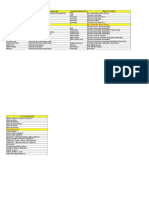 Organisation Structure 2016-17