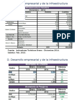 Desarrollo Empresarial y de La Infraestructura Cozumel